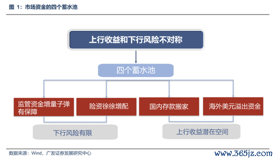 广发策略：着力产业干线，照旧寻求低位轮动？