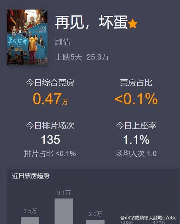 成龙梁家辉强强联手，为何反成暑期档“最失落者”？