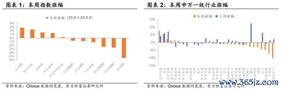 陈果：A股摇荡整固，港股契机上升